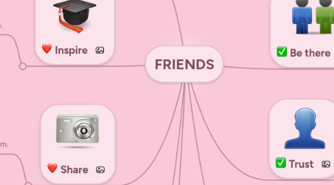 Mind Map: FRIENDS