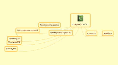 Mind Map: Директор