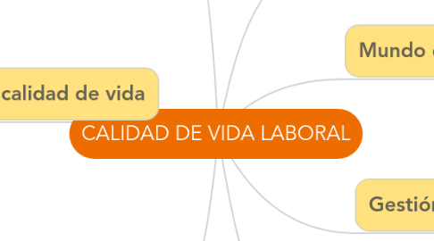 Mind Map: CALIDAD DE VIDA LABORAL