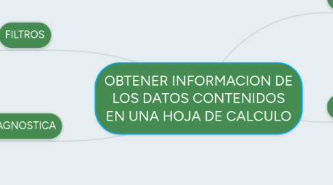 Mind Map: OBTENER INFORMACION DE LOS DATOS CONTENIDOS EN UNA HOJA DE CALCULO