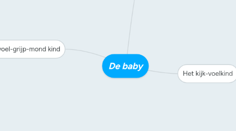 Mind Map: De baby