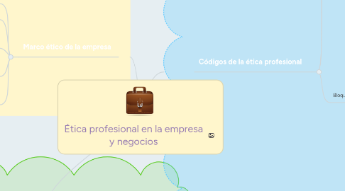 Mind Map: Ética profesional en la empresa y negocios