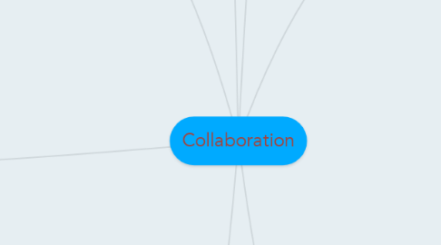 Mind Map: Collaboration