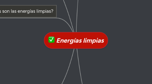 Mind Map: Energías limpias