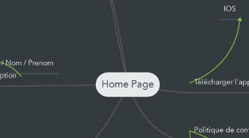 Mind Map: Home Page