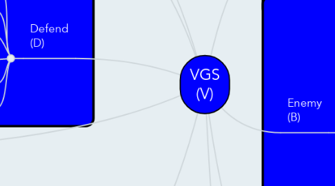Mind Map: VGS (V)