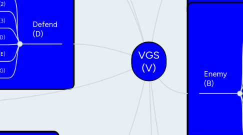 Mind Map: VGS (V)