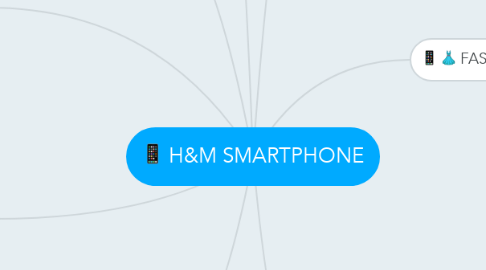Mind Map: H&M SMARTPHONE