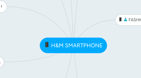 Mind Map: H&M SMARTPHONE