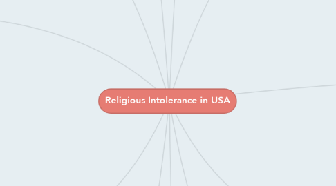 Mind Map: Religious Intolerance in USA