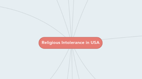 Mind Map: Religious Intolerance in USA