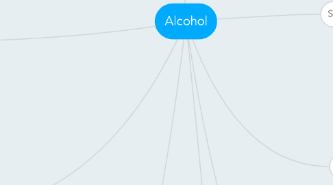 Mind Map: Alcohol