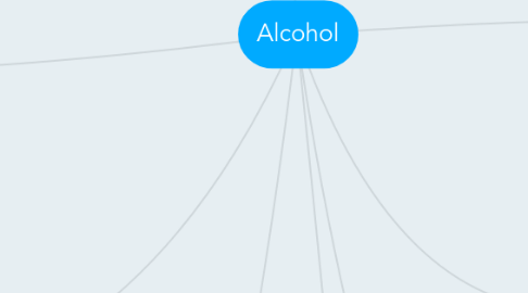 Mind Map: Alcohol