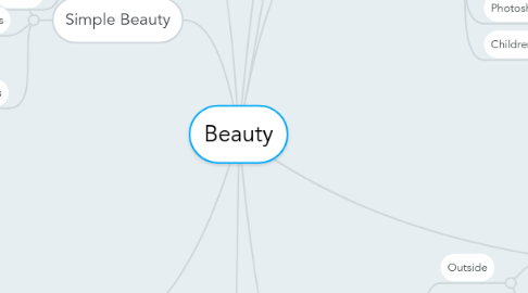Mind Map: Beauty