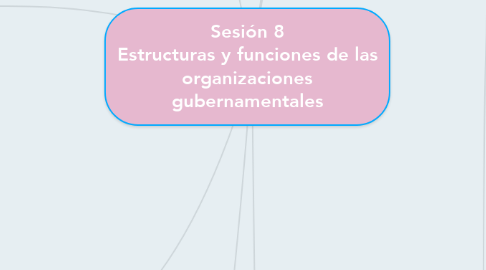 Mind Map: Sesión 8 Estructuras y funciones de las organizaciones gubernamentales