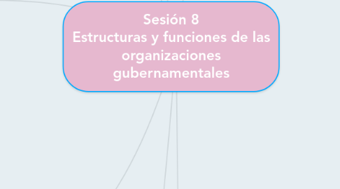 Mind Map: Sesión 8 Estructuras y funciones de las organizaciones gubernamentales