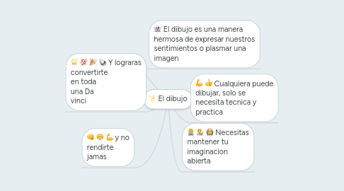 Mind Map: El dibujo