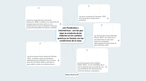 Mind Map: Leyes Ponderales y     Volumetricas : son las que rigen la conducta de las materias en los cambios químicos en funsion con las condiciones de la masa