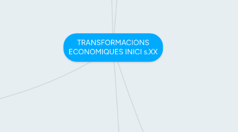 Mind Map: TRANSFORMACIONS ECONOMIQUES INICI s.XX