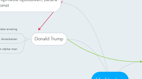 Mind Map: Verkiezing
