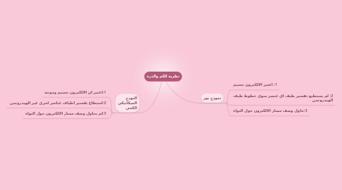 Mind Map: نظرية الكم والذرة