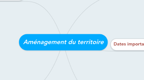 Mind Map: Aménagement du territoire