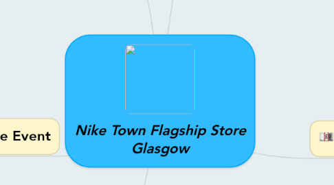 Mind Map: Nike Town Flagship Store Glasgow