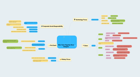 Mind Map: Nike Town Flagship Store Glasgow