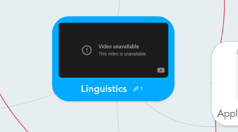 Mind Map: Linguistics
