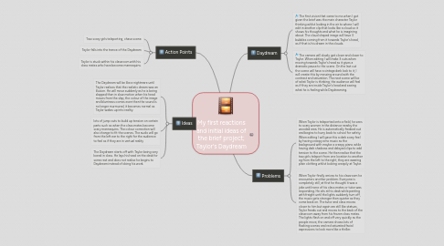 Mind Map: My first reactions and initial ideas of the brief project; Taylor's Daydream