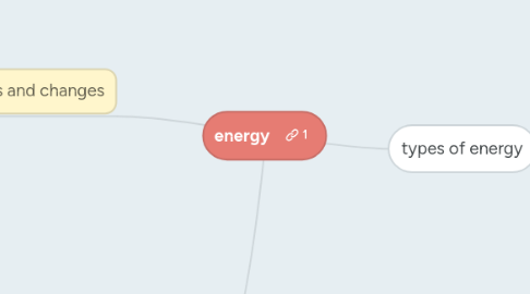 Mind Map: energy