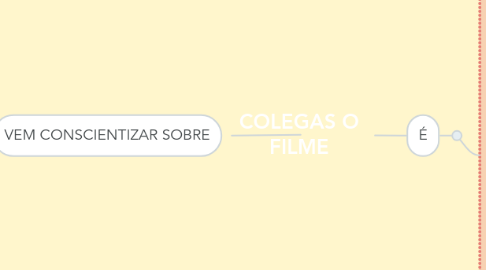 Mind Map: COLEGAS O FILME