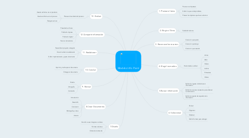 Mind Map: Modelo Info Paint