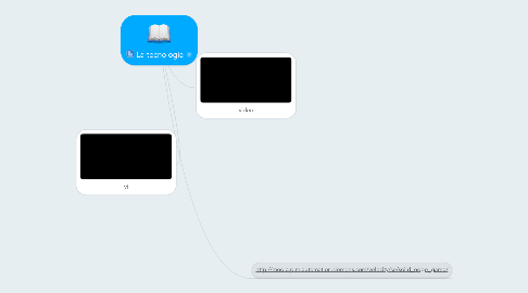 Mind Map: La tecnología