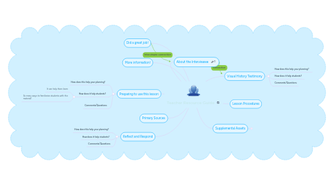 Mind Map: Teacher Resource Guide