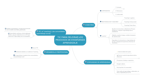 Mind Map: TIC PARA MEJORAR LOS PROCESOS DE ENSEÑANZA APRENDIZAJE