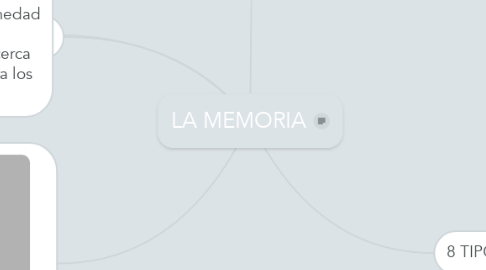 Mind Map: LA MEMORIA