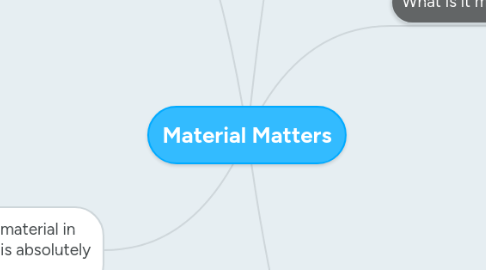 Mind Map: Material Matters