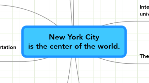 Mind Map: New York City is the center of the world.
