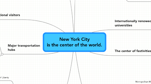 Mind Map: New York City is the center of the world.