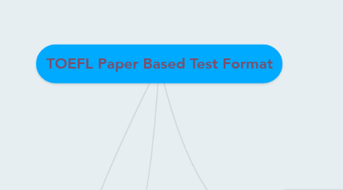 Mind Map: TOEFL Paper Based Test Format
