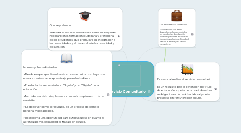 Mind Map: Servicio Comunitario
