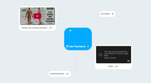 Mind Map: El ser humano