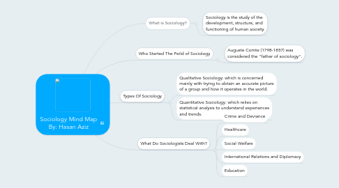 Mind Map: Sociology Mind Map By: Hasan Aziz