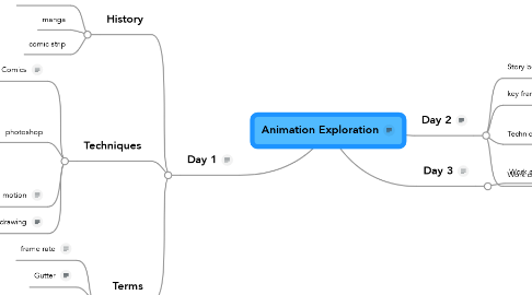 Mind Map: Animation Exploration