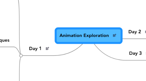 Mind Map: Animation Exploration