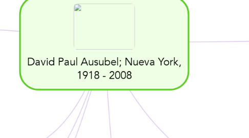 Mind Map: David Paul Ausubel; Nueva York, 1918 - 2008