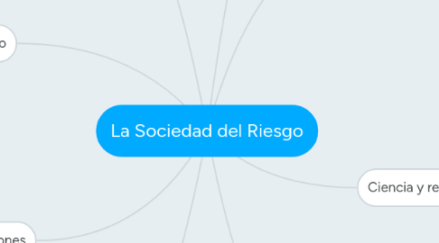 Mind Map: La Sociedad del Riesgo