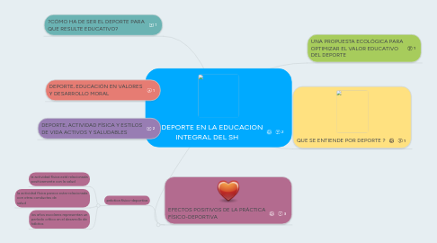 Mind Map: EL DEPORTE EN LA EDUCACIÓN INTEGRAL DEL SH