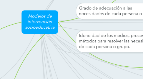 Mind Map: Modelos de intervención socioeducativa